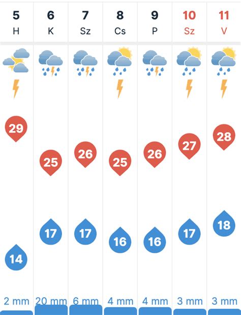 idojaras battonya|30 napos időjárás előrejelzés